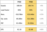 Ryanair FY24.png